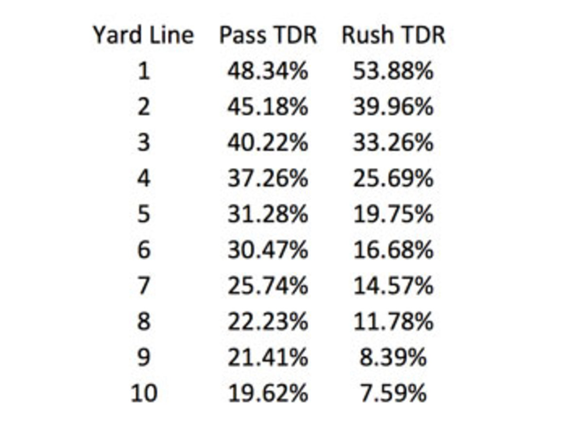 number-fire-chart-1